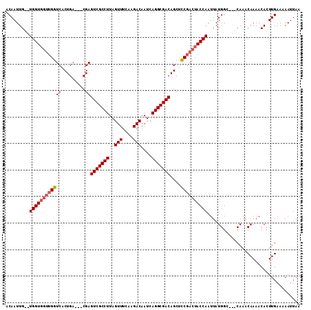 dotplot