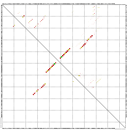 dotplot
