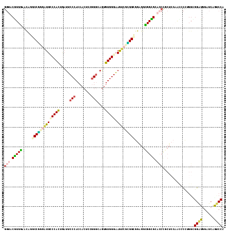dotplot