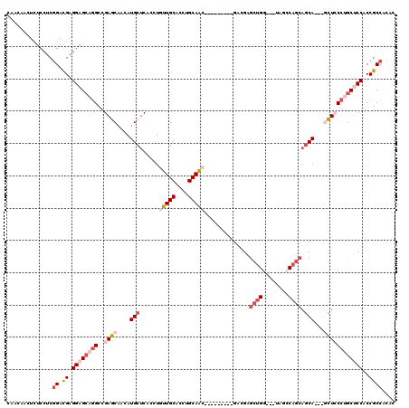 dotplot