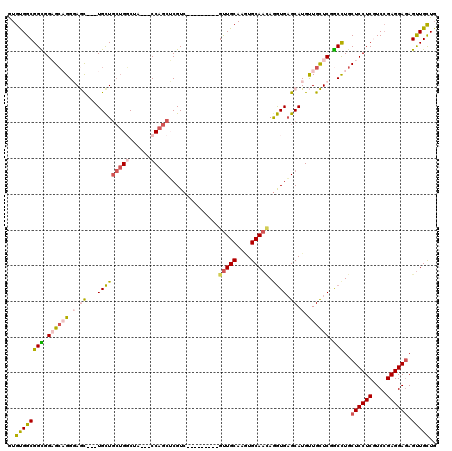 dotplot