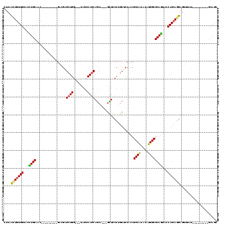 dotplot