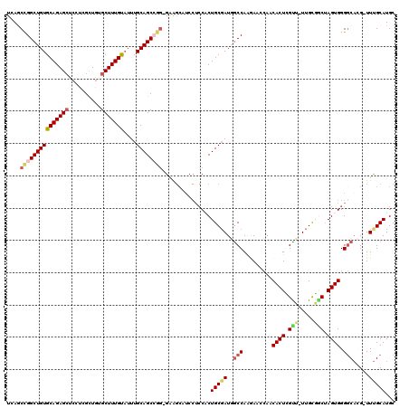 dotplot