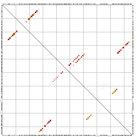 dotplot