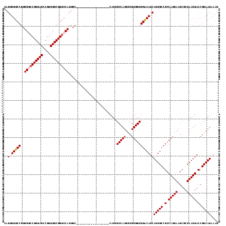 dotplot