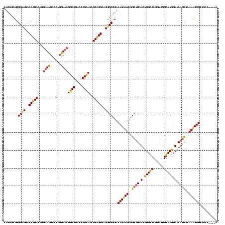 dotplot
