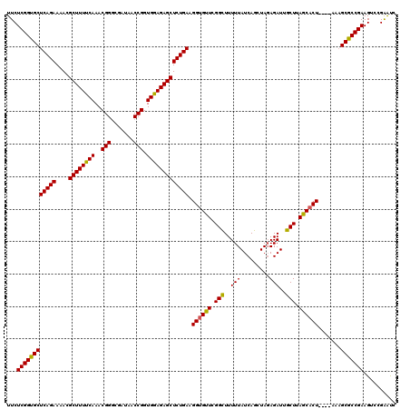dotplot