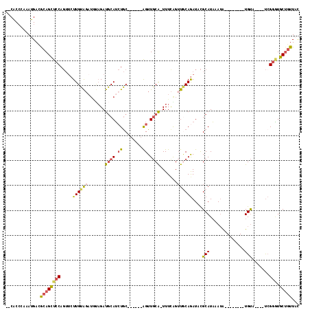 dotplot