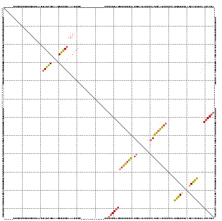 dotplot