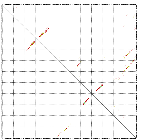 dotplot