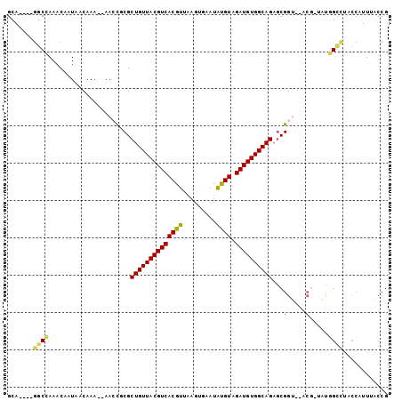dotplot