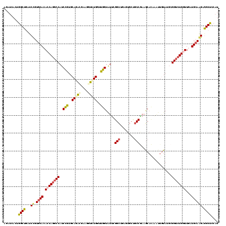 dotplot