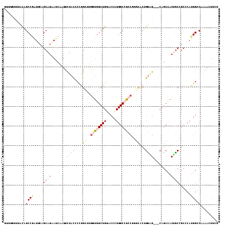 dotplot