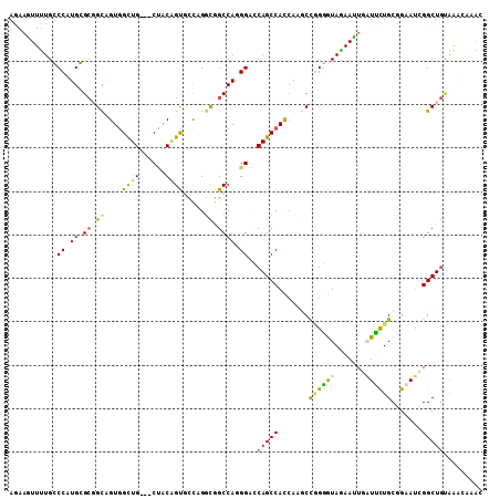 dotplot