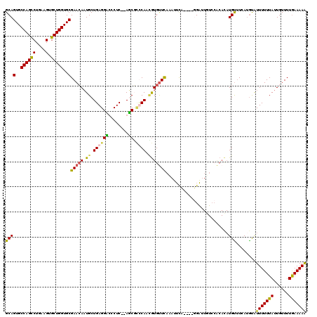 dotplot