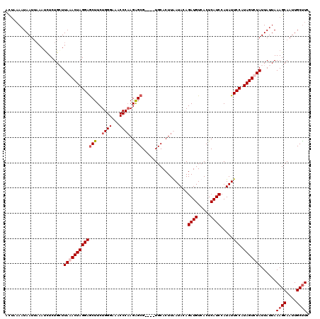 dotplot