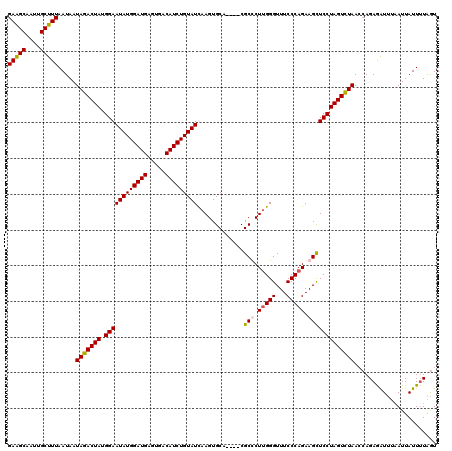 dotplot