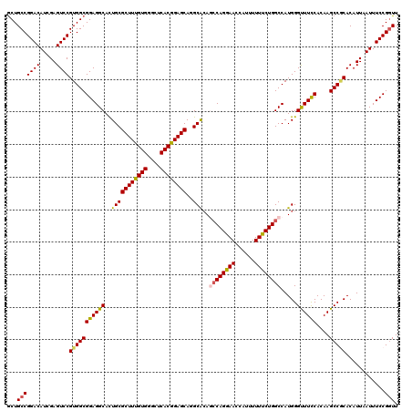dotplot