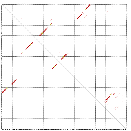 dotplot