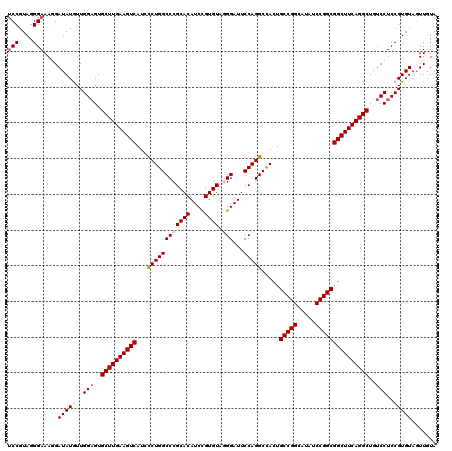 dotplot
