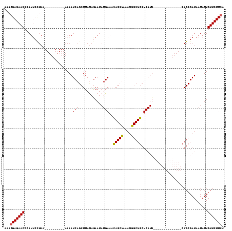 dotplot