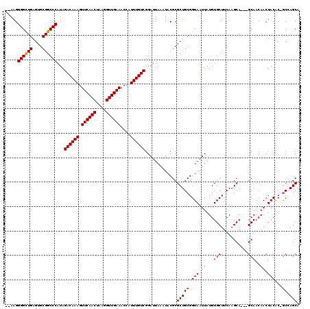 dotplot