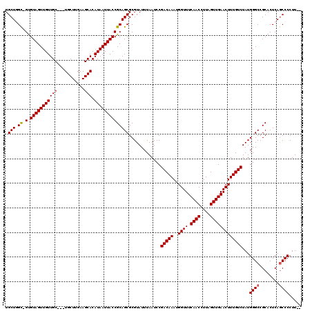 dotplot