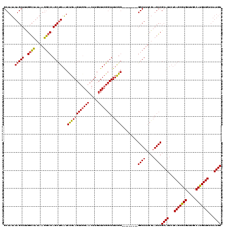 dotplot