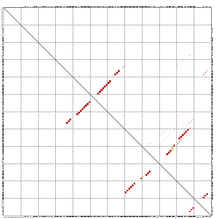 dotplot