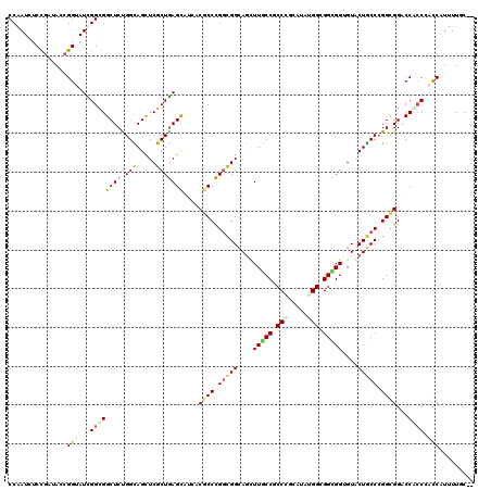dotplot