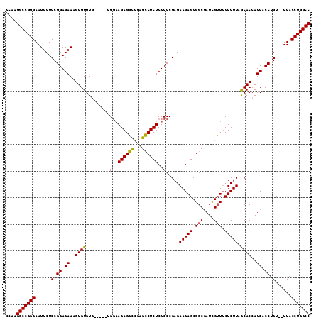 dotplot