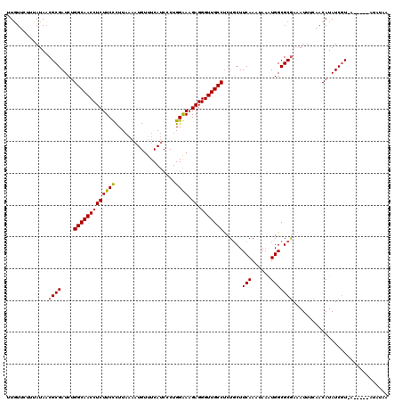 dotplot