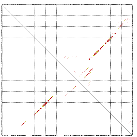 dotplot