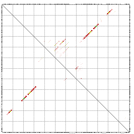 dotplot