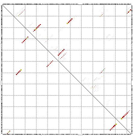 dotplot