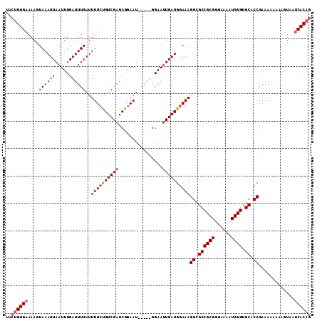 dotplot