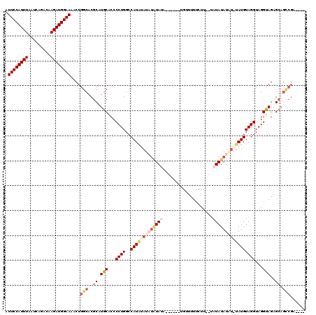 dotplot