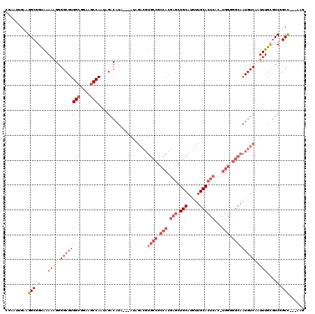 dotplot