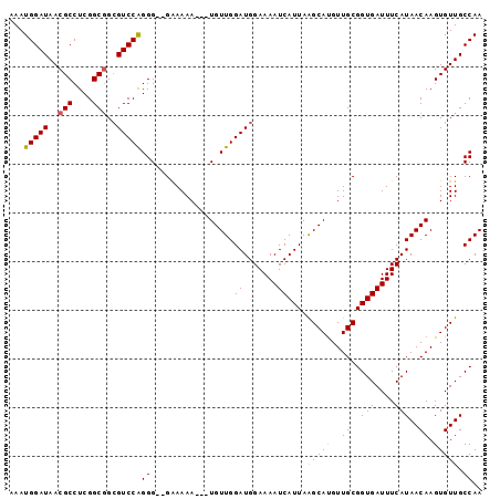 dotplot