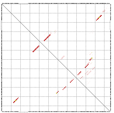 dotplot