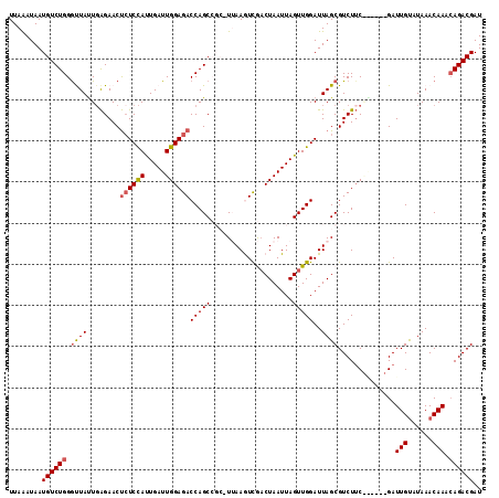 dotplot