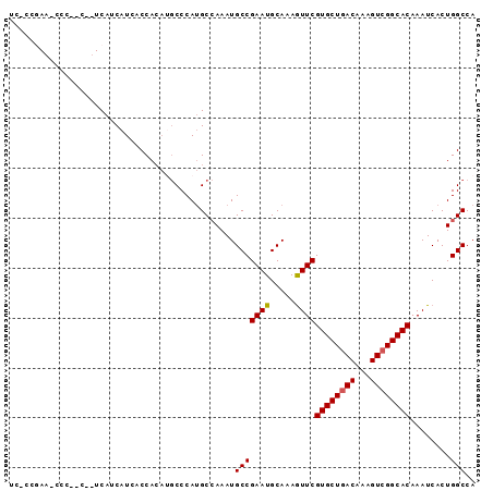 dotplot