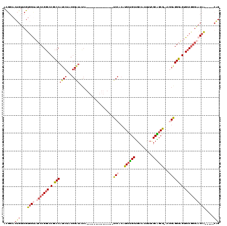dotplot