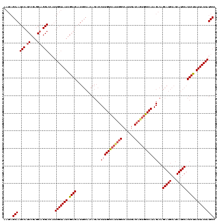 dotplot