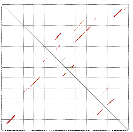dotplot