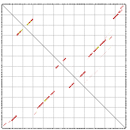 dotplot