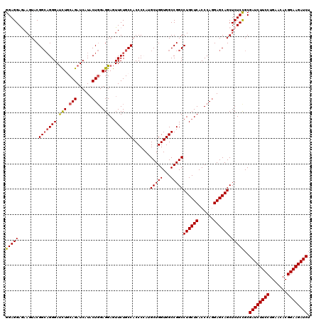 dotplot
