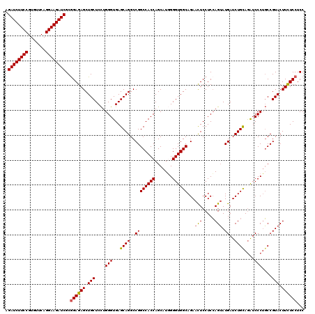 dotplot