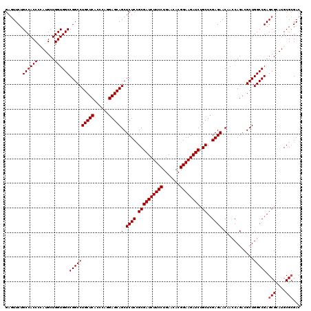 dotplot