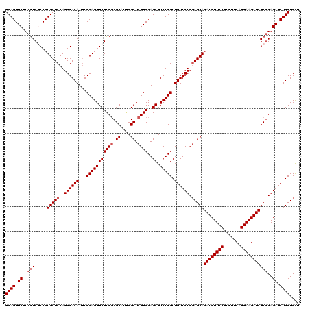 dotplot